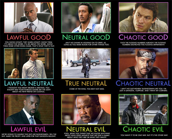 The Wire alignment chart