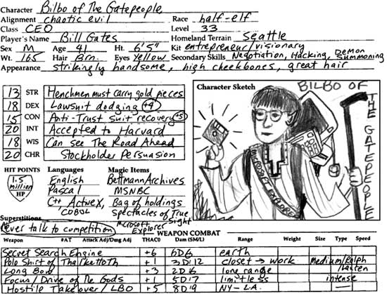 Bill Gates Character Sheet Bill Gates Character Sheet