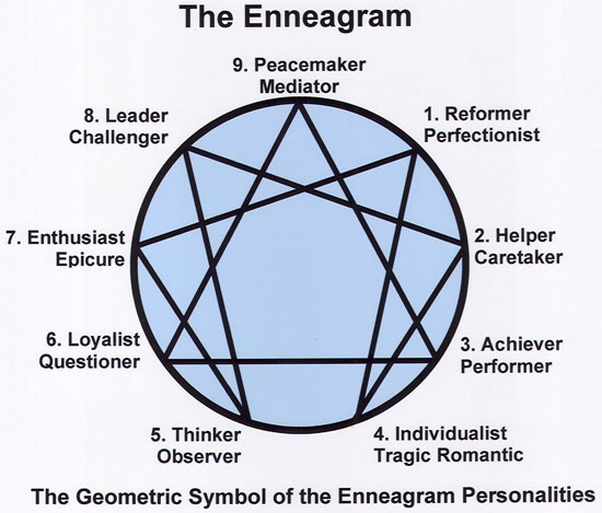 The Enneagram | Tacky Harper's Cryptic Clues The Enneagram | Tacky Harper's Cryptic Clues