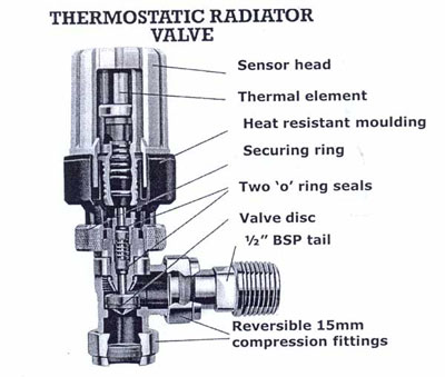 thermostatic radiator valve | Tacky Harper's Cryptic Clues thermostatic radiator valve | Tacky Harper's Cryptic Clues
